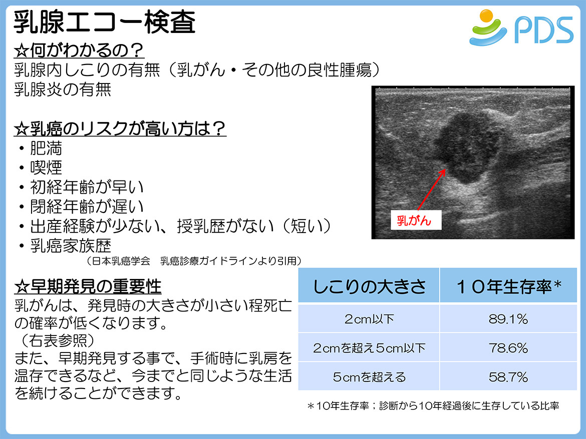 乳腺エコー検査